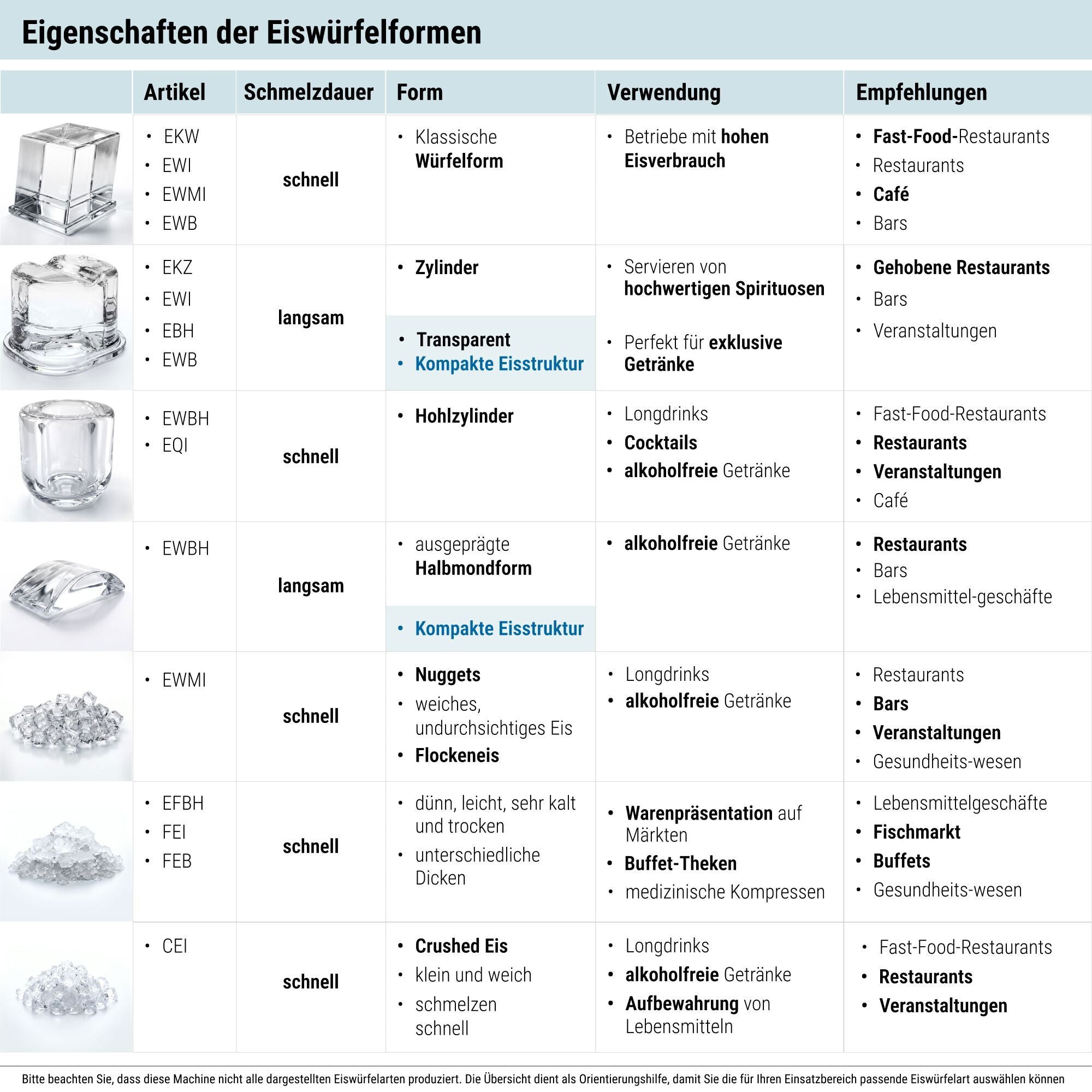 GGM Gastro Eiswürfelbereiter Zylinder 85 kg 24h