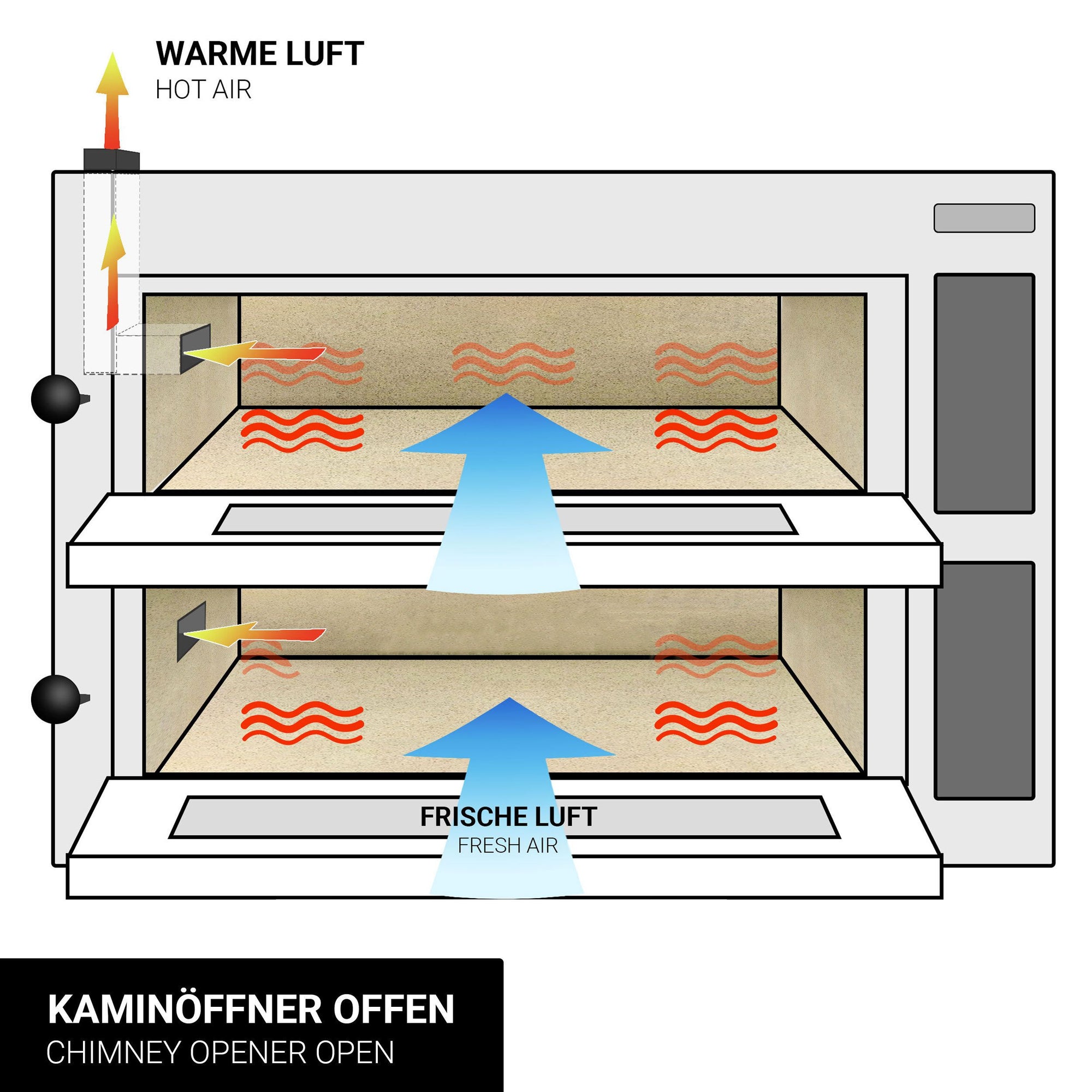 Elektrická Pizza Pec 4+4× 35 cm Digitální Podstavec